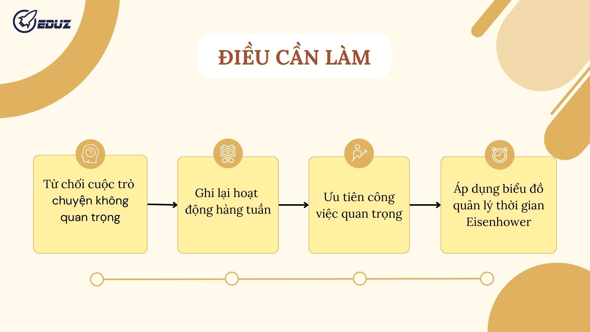 dieu-can-lam