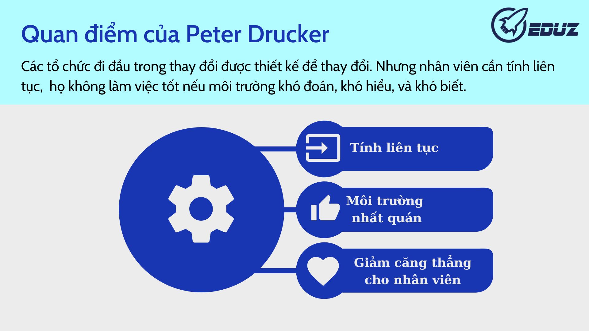 2. Quan điểm của Peter Drucker