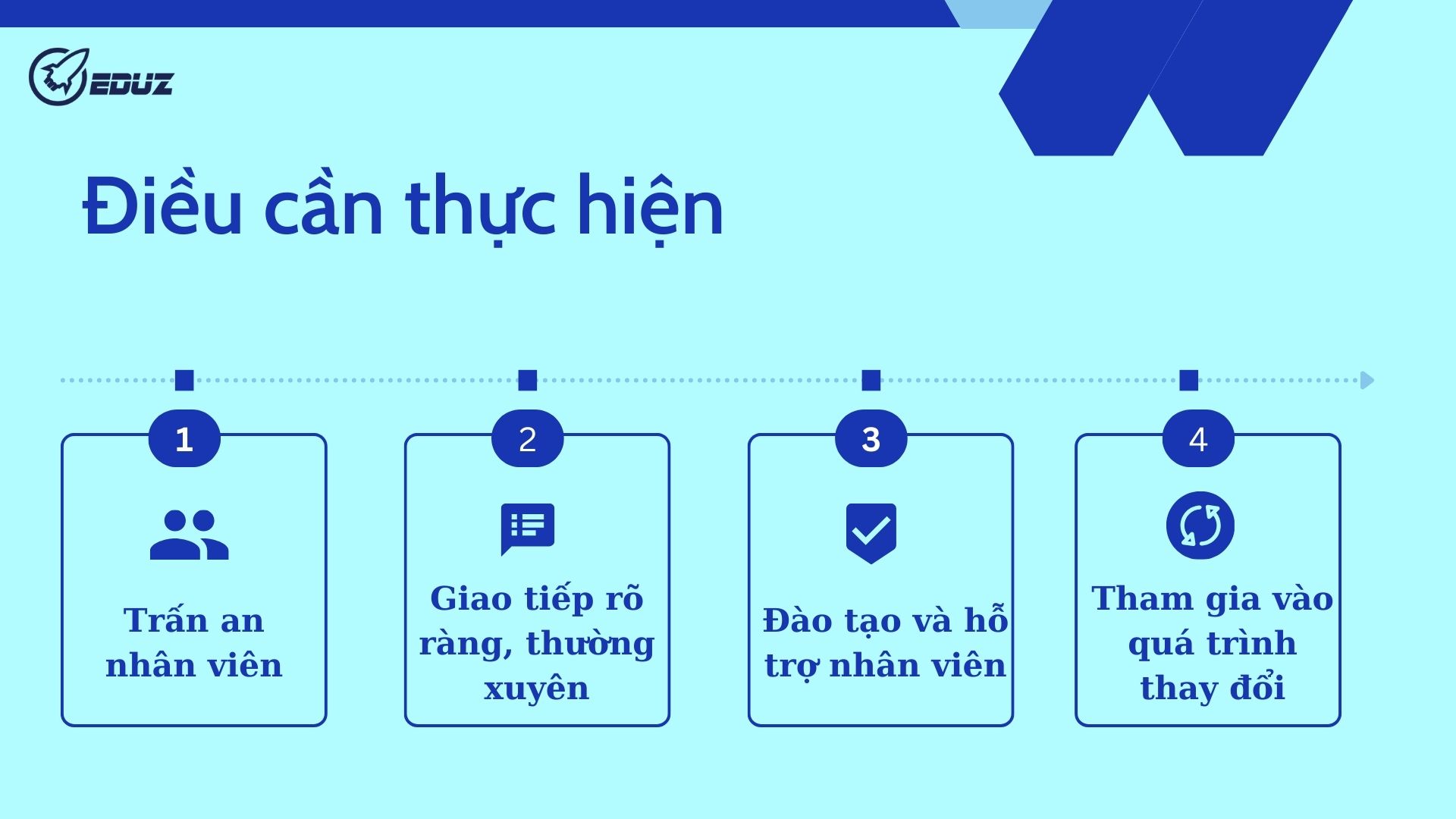 3. Điều cần thực hiện