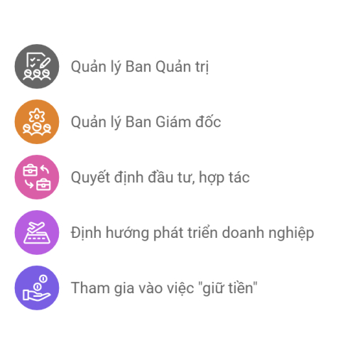 Quyền hạn của Chủ tịch