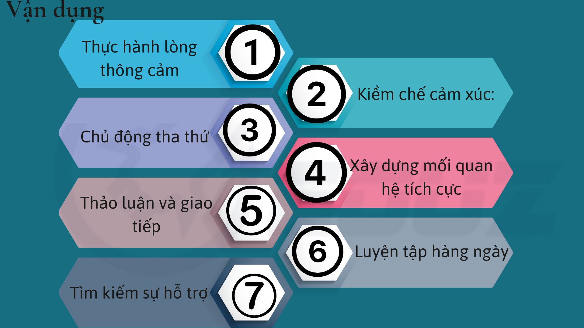 4.Vận dụng cho cuộc sống