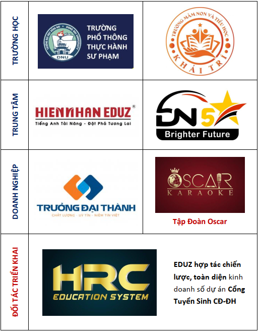 IV. Đối tác tiêu biểu