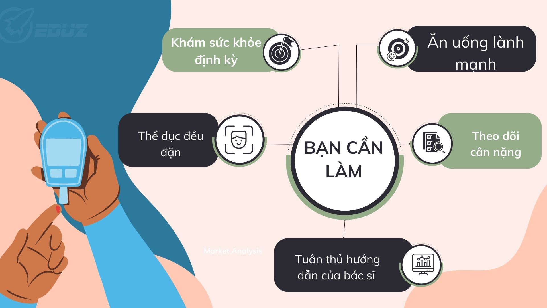 3.Bạn Cần Làm
