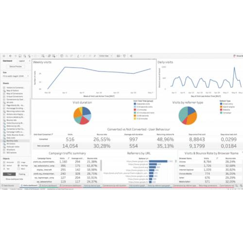 Tableau: Giải pháp trực quan và sáng tạo
