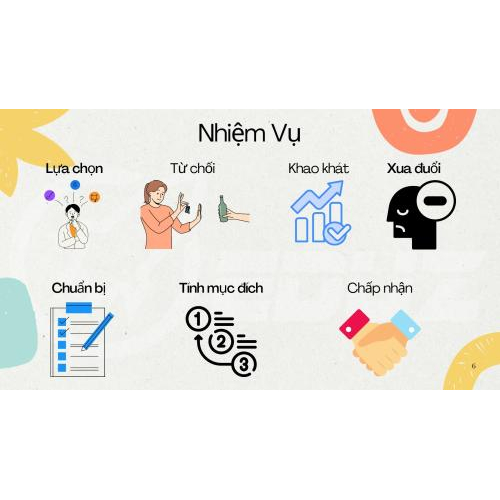 III. Nhiệm vụ của tâm trí