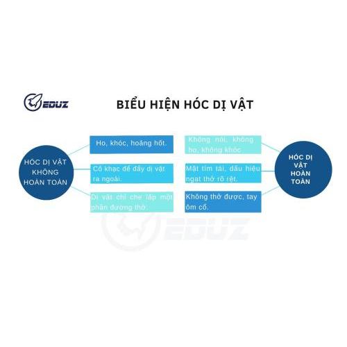 1.2. Hóc dị vật không hoàn toàn