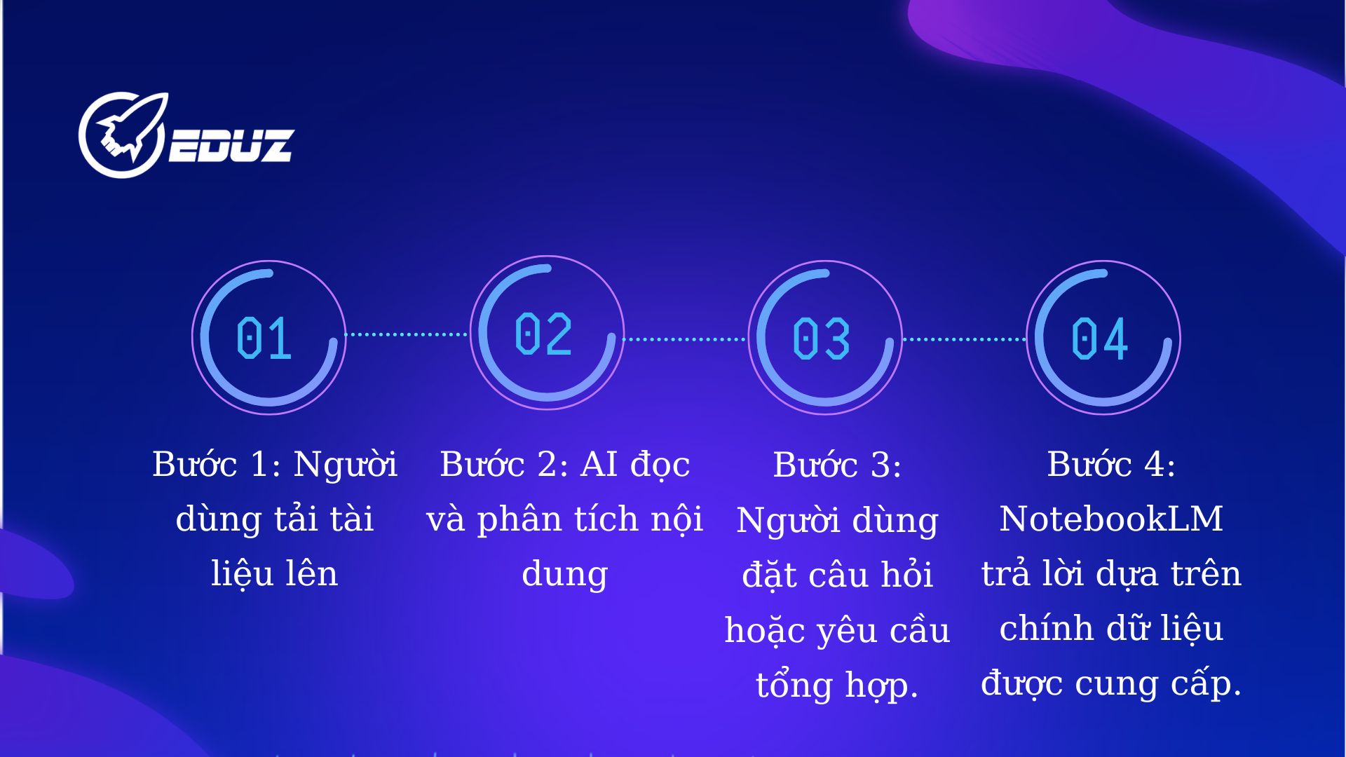 2. Hướng dẫn các bước sử dụng NoteBookLM