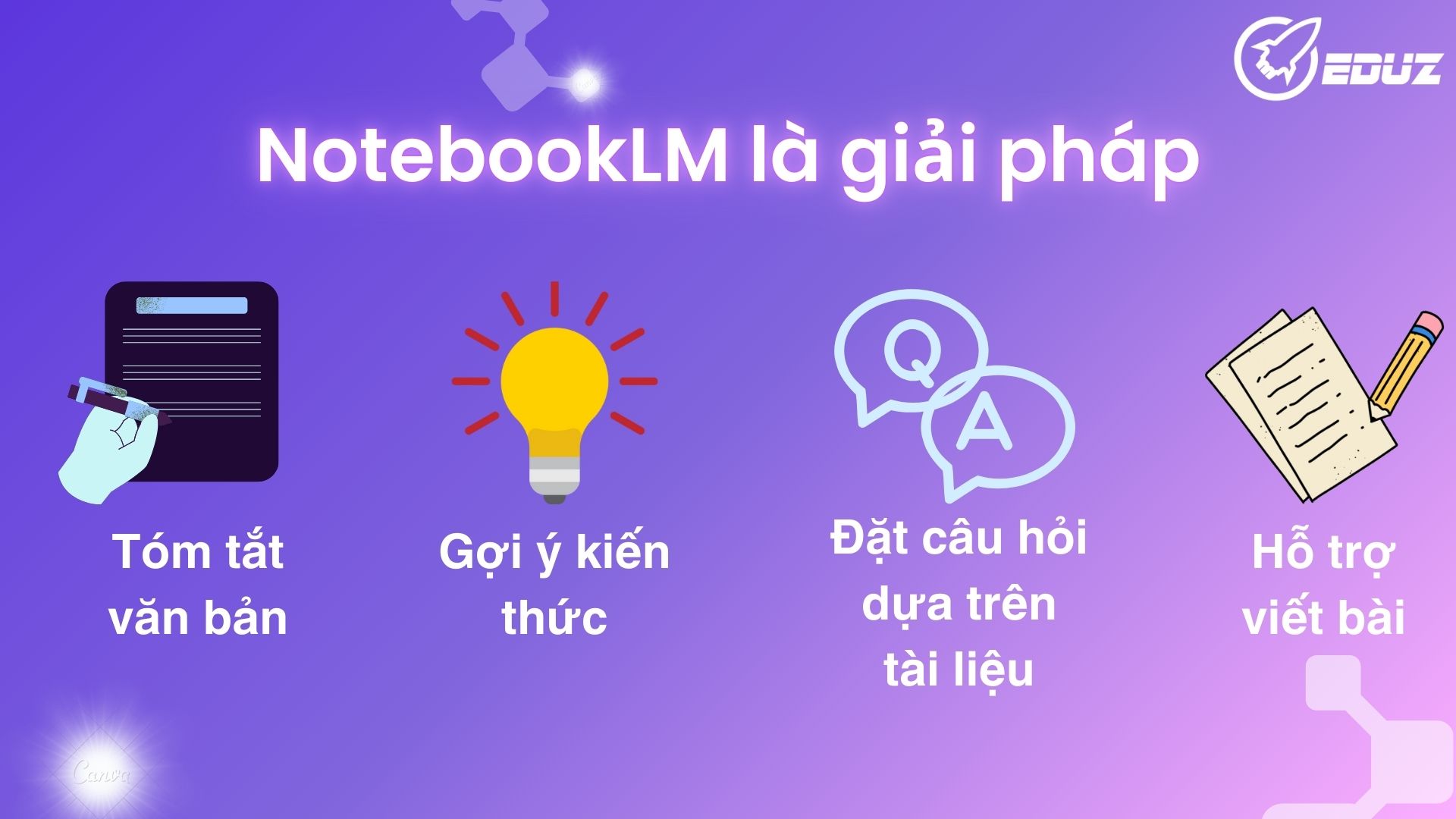 2. NotebookLM – trợ lý AI giải quyết vấn đề học tập