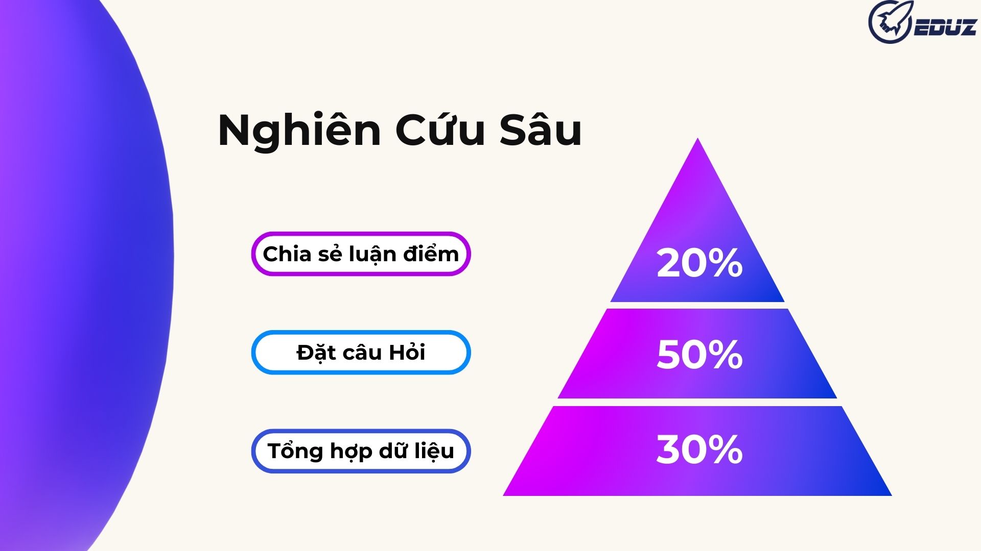 3. Nghiên cứu đột phá hơn với chiến lược 3 bước cùng NotebookLM
