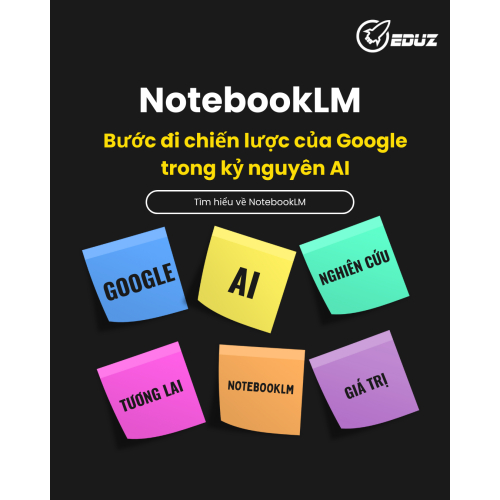 NotebookLM – Bước Đi Chiến Lược Của Google Trong Kỷ Nguyên AI