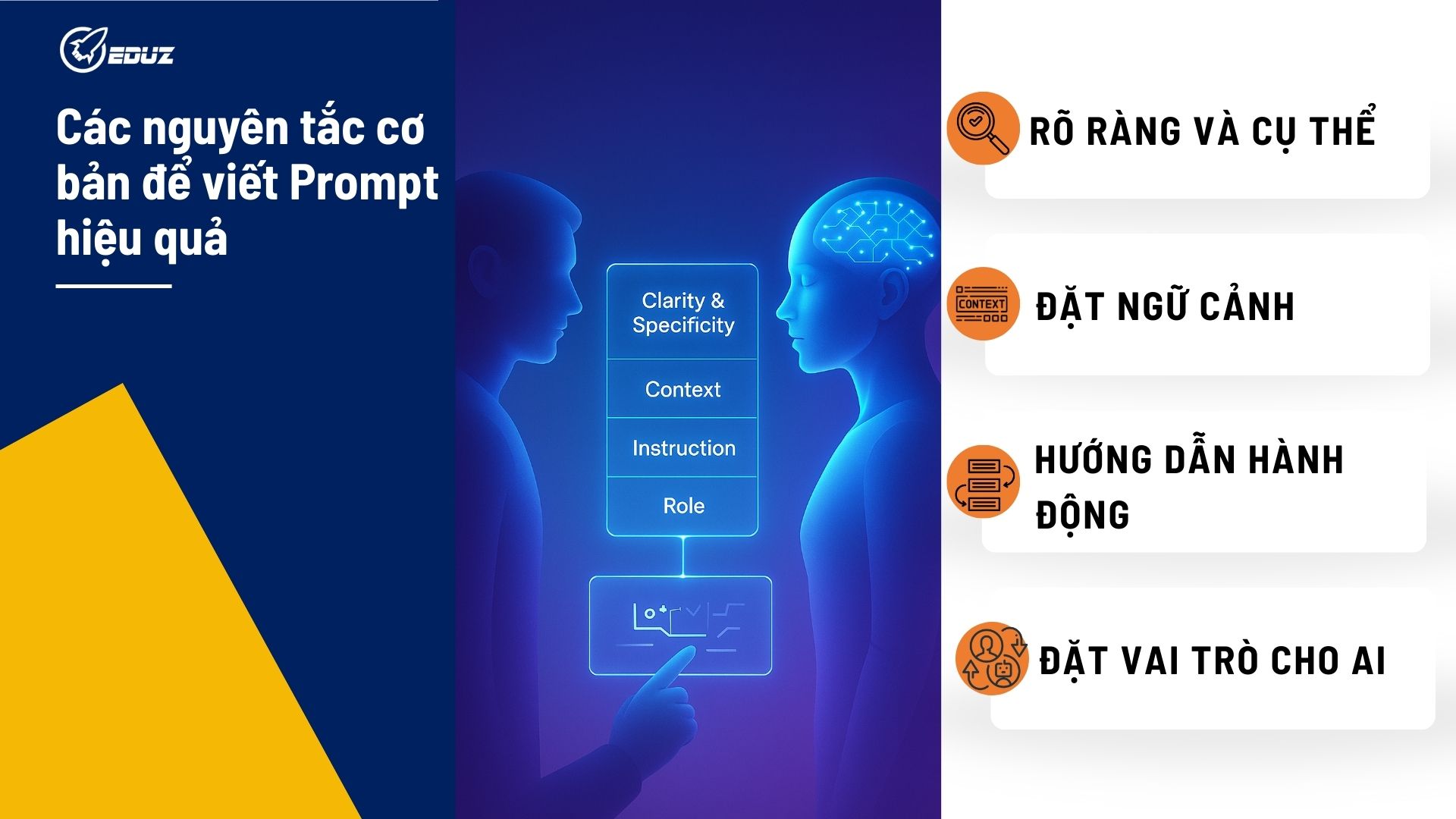 Các nguyên tắc cơ bản để viết Prompt hiệu quả