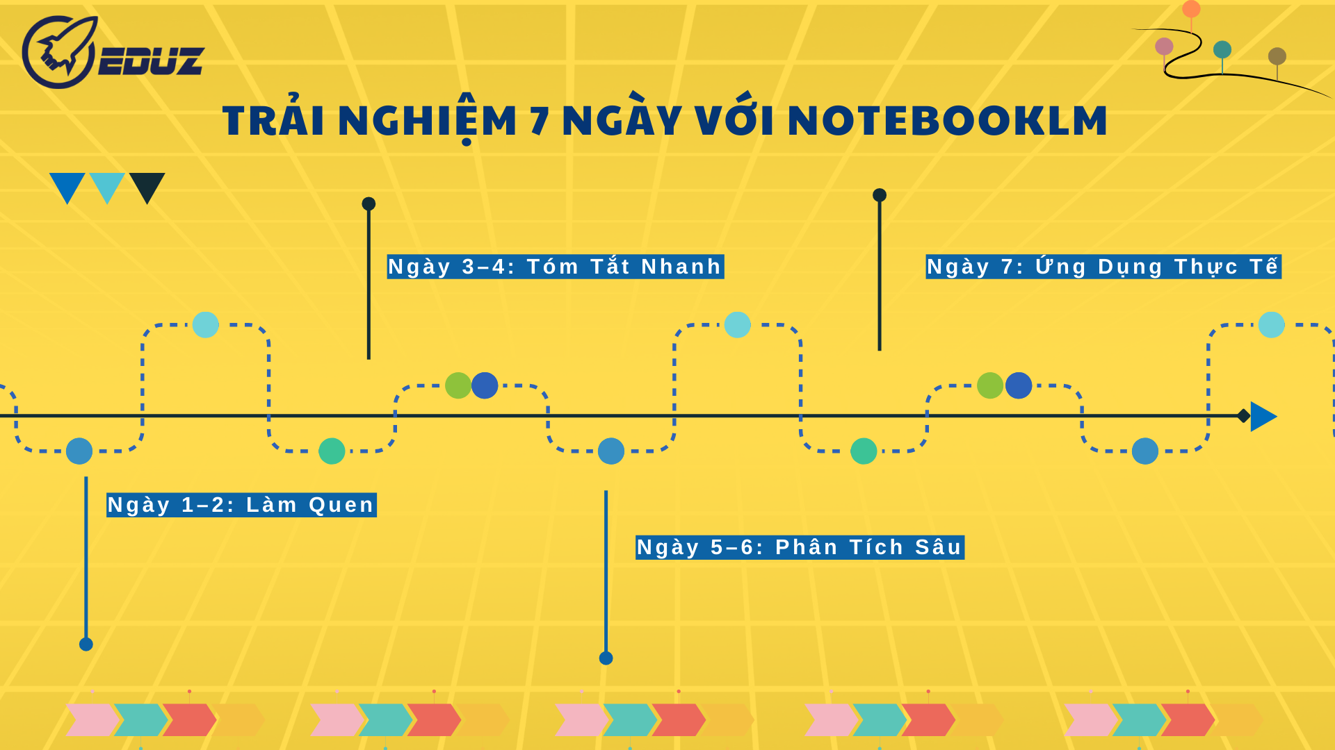 Trải Nghiệm 7 Ngày Với NotebookLM