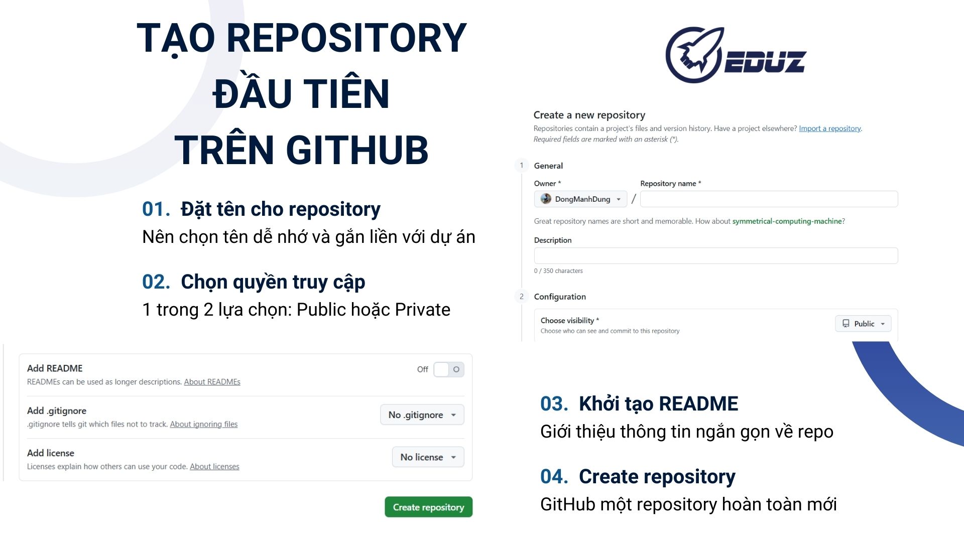 2. Tôi đã tạo Repository đầu tiên trên GitHub như thế nào?