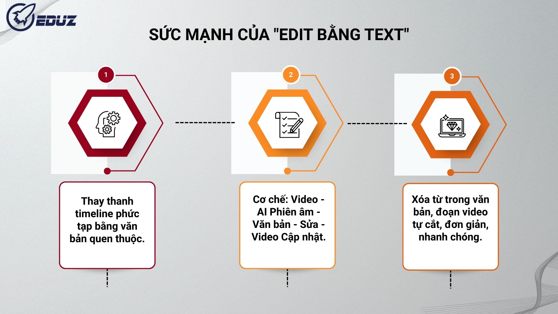 Sức Mạnh Của Việc "Edit Bằng Text": Tại Sao Lại Hiệu Quả?