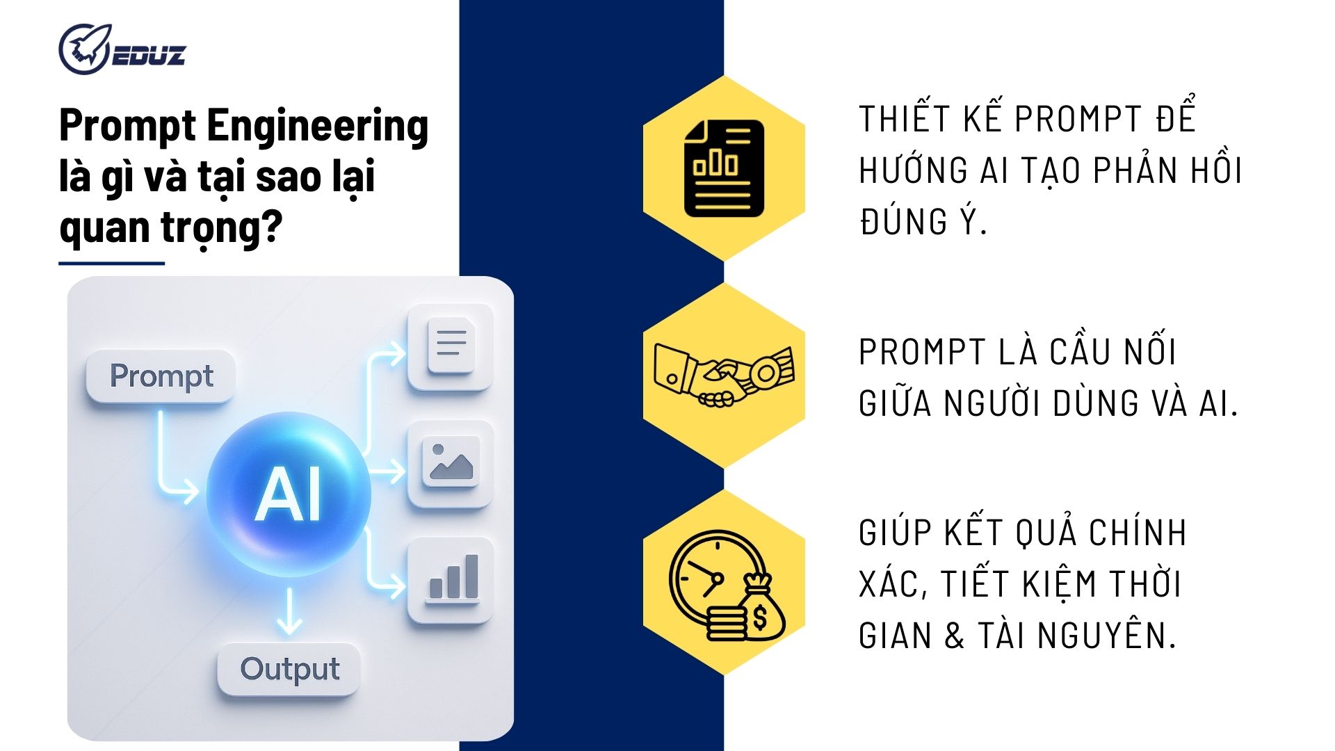 Prompt Engineering là gì và tại sao lại quan trọng?