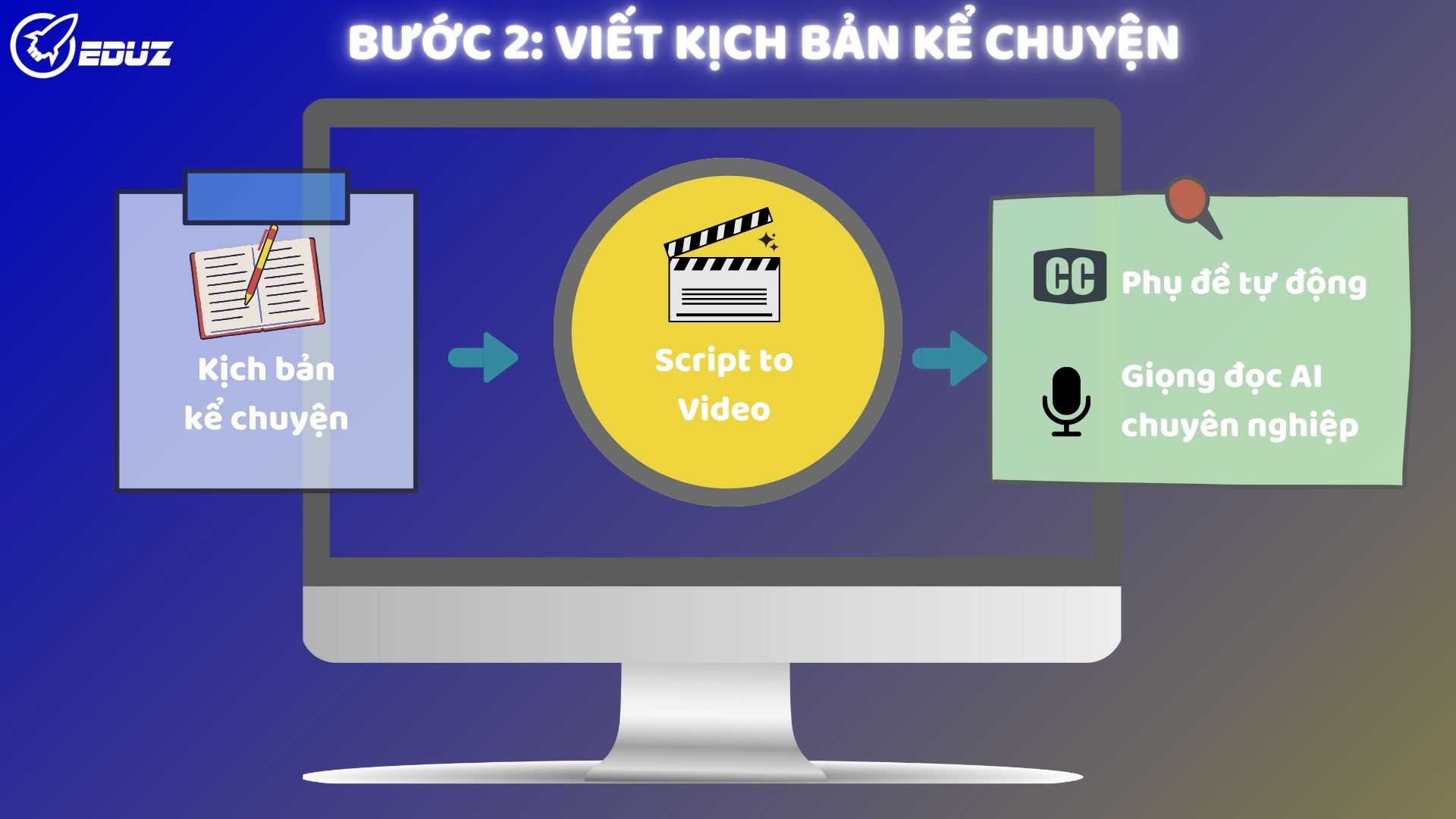 Bước 2: Dùng Pictory Tạo "Khung Xương" Video Chuyên Nghiệp