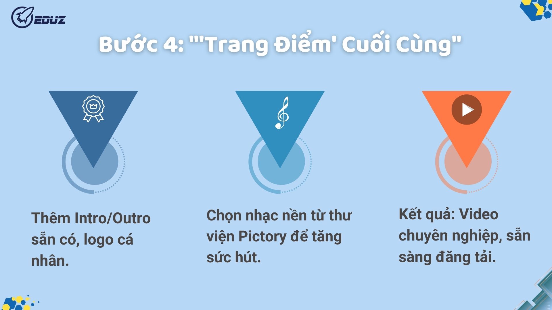 Bước 4: "Trang Điểm" Cuối Cùng - Thêm Intro, Nhạc Nền Và Branding
