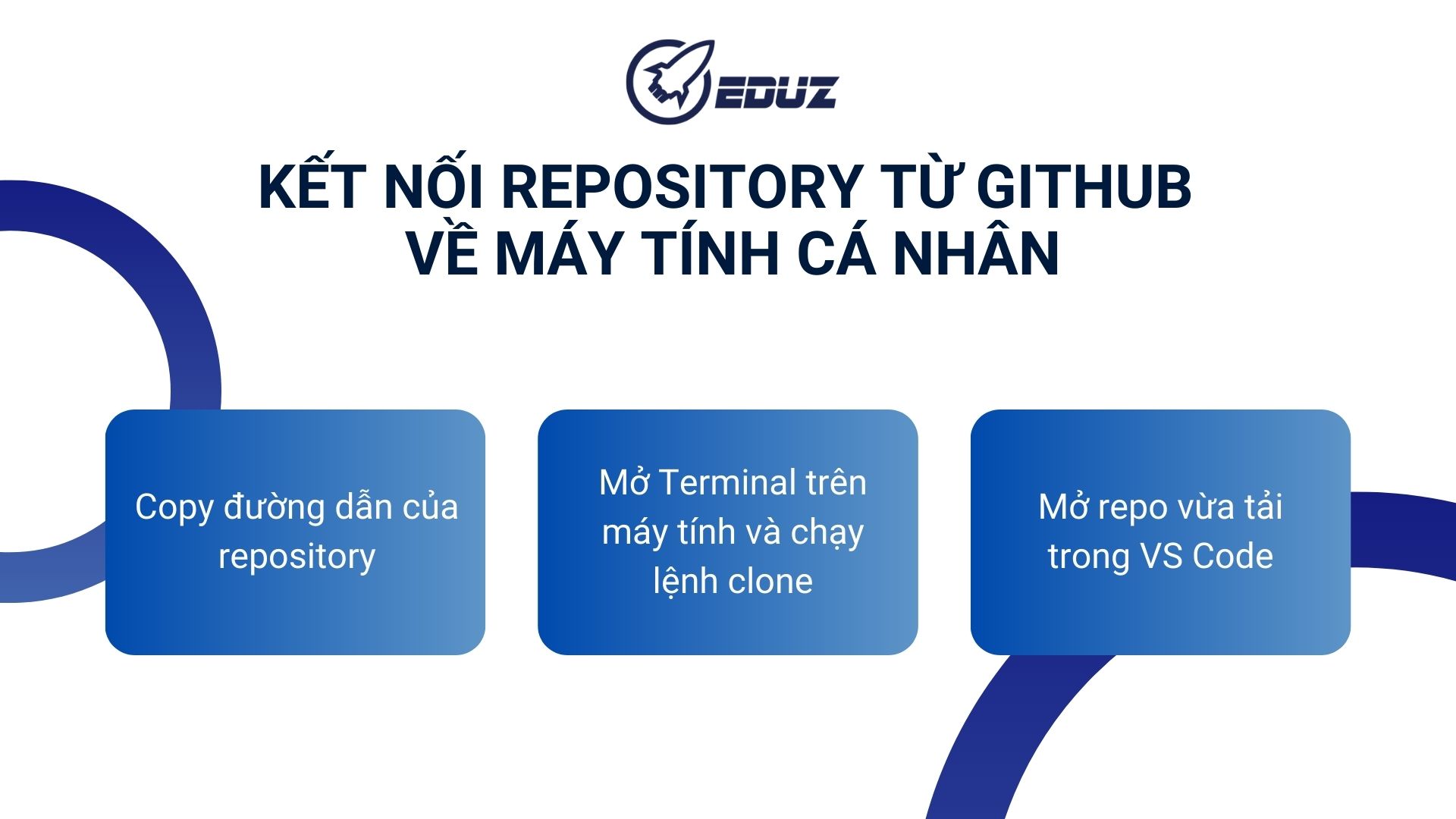 3. Cách tôi kết nối Repository từ GitHub về máy tính cá nhân