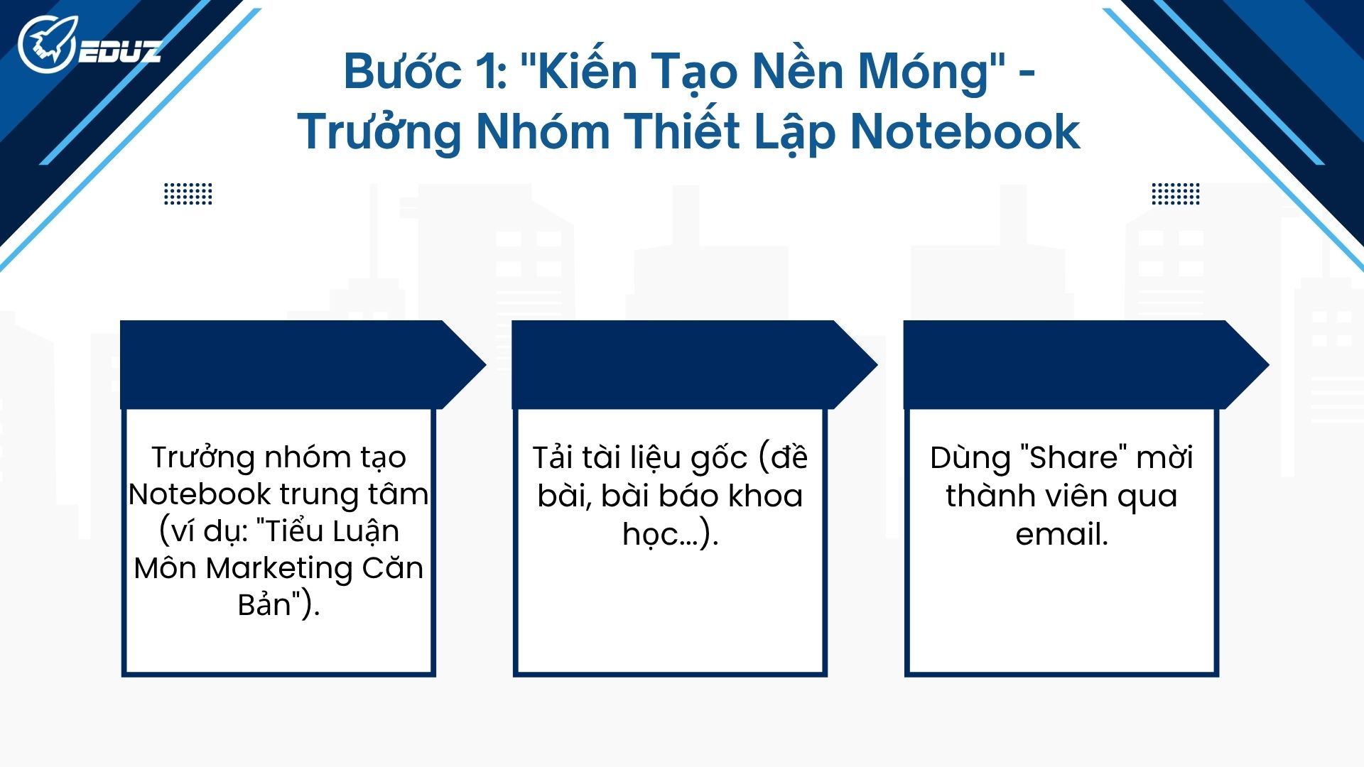 Bước 1: "Kiến Tạo Nền Móng" - Trưởng Nhóm Thiết Lập Notebook