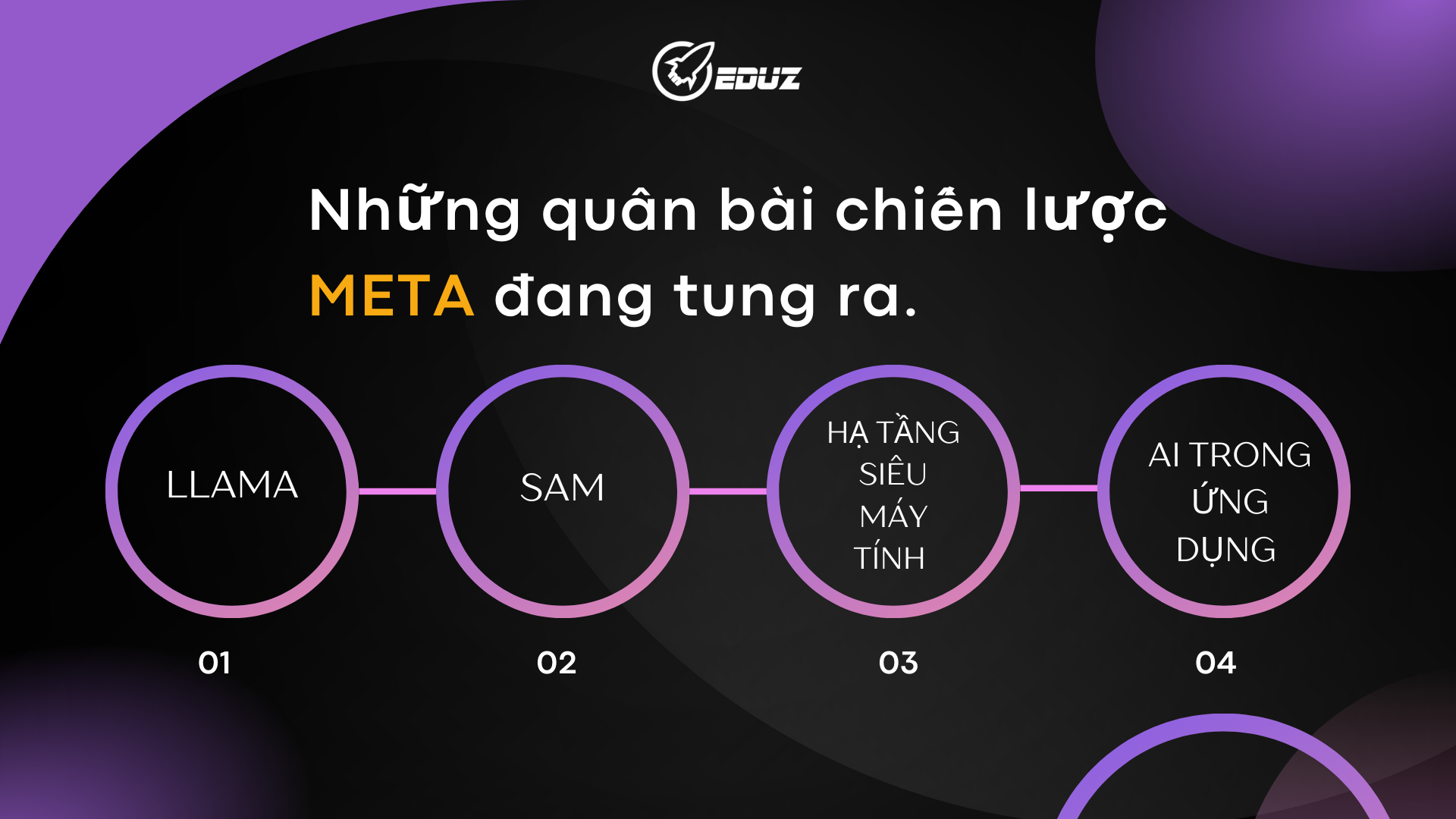 Những quân bài chiến lược Meta đang tung ra.