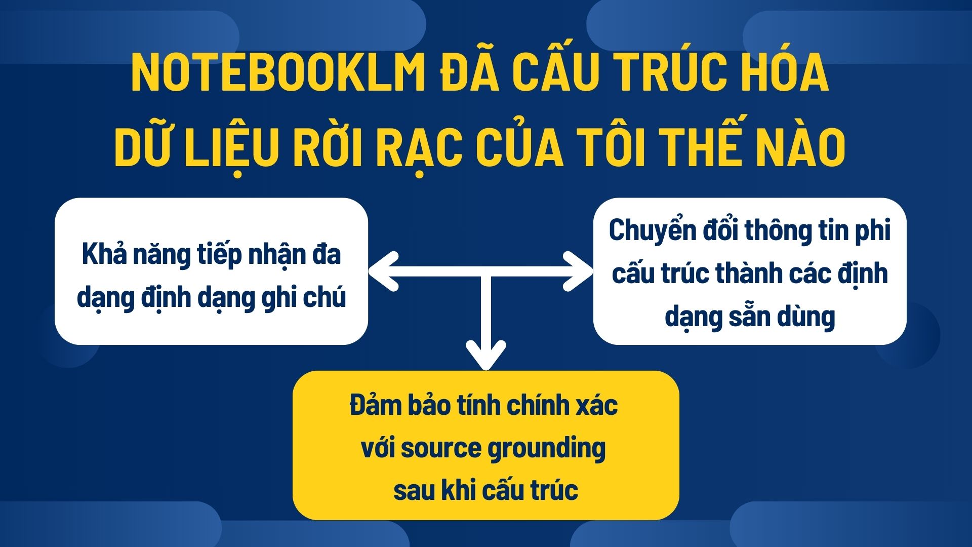 Notebooklm đã cấu trúc hóa dữ liệu rời rạc của tôi thế nào