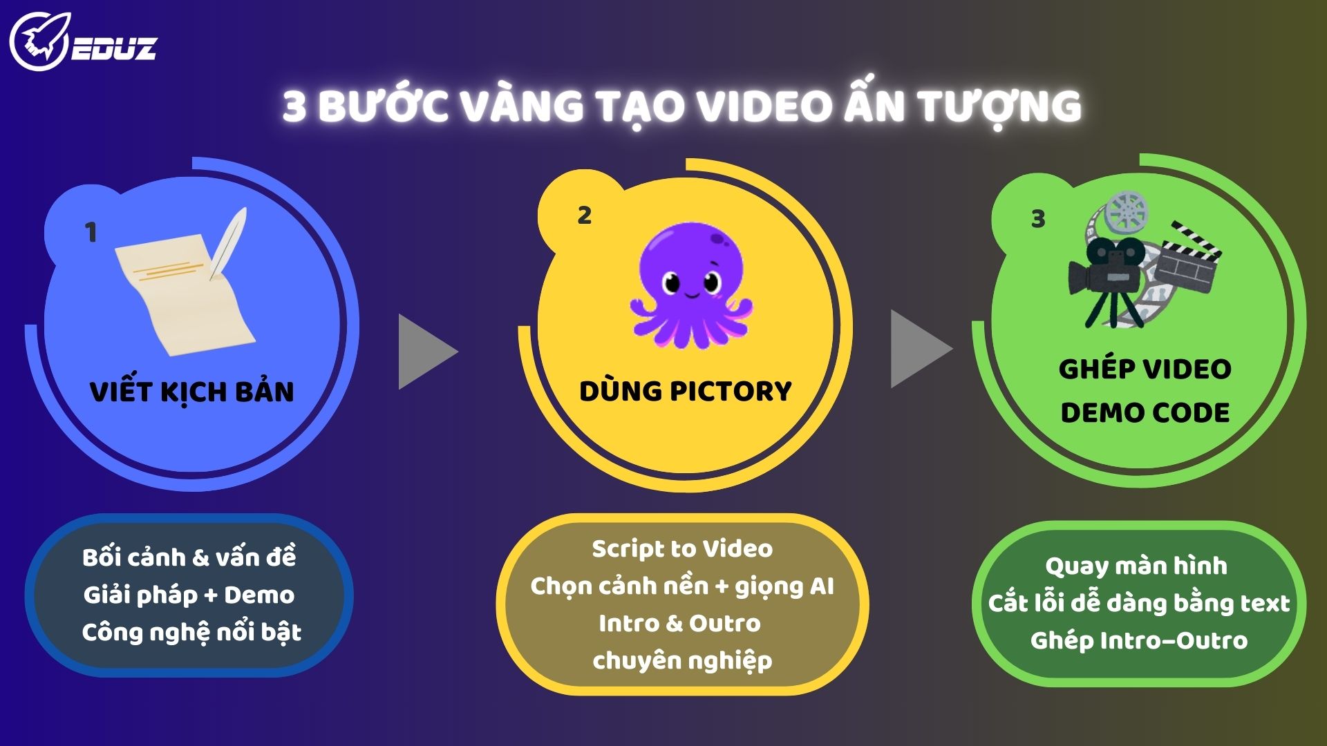 Quy Trình 3 Bước "Vàng" Biến Đồ Án Của Bạn Thành Video Thuyết Trình Ấn Tượng