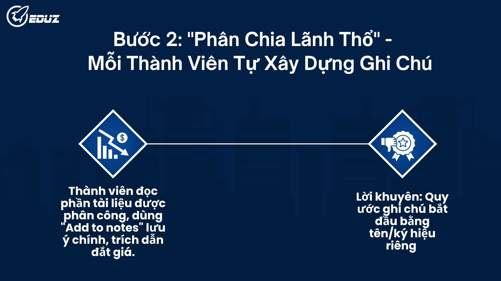 Bước 2: "Phân Chia Lãnh Thổ" - Mỗi Thành Viên Tự Xây Dựng Ghi Chú