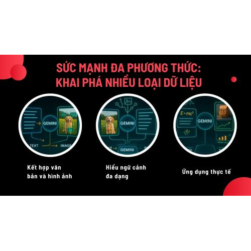 Sức mạnh đa phương thức: Khai phá nhiều loại dữ liệu