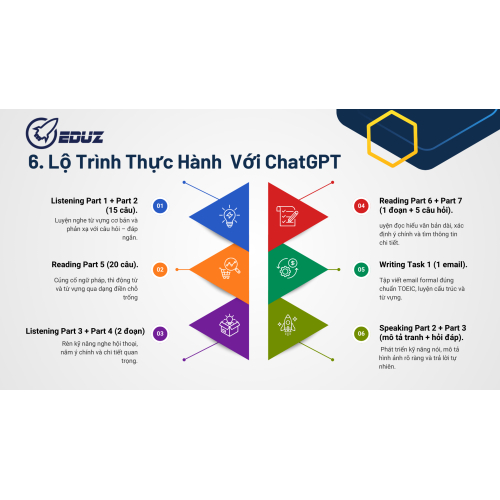 6. Lộ Trình Thực Hành Với ChatGPT