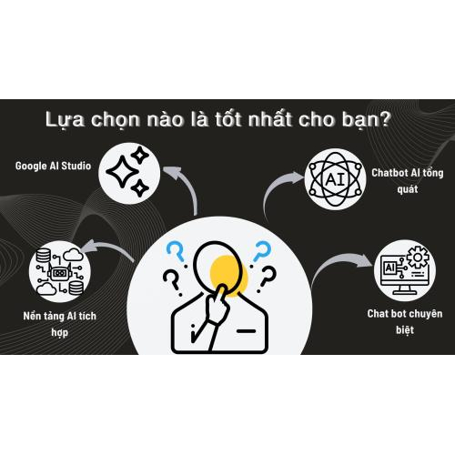 Lựa chọn nào là tốt nhất cho bạn?