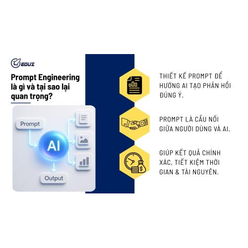 Prompt Engineering là gì và tại sao lại quan trọng?