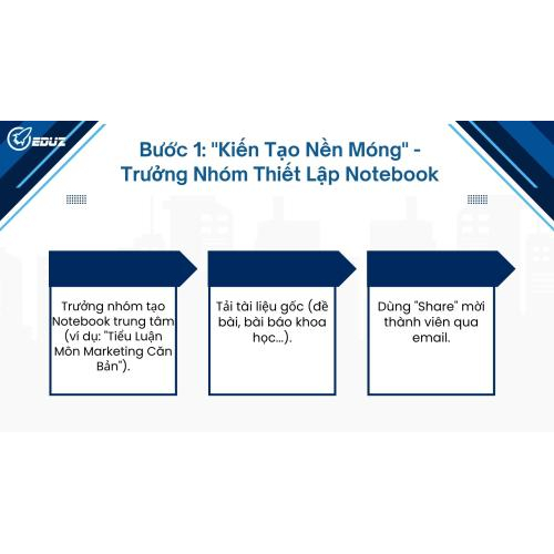 Bước 1: "Kiến Tạo Nền Móng" - Trưởng Nhóm Thiết Lập Notebook