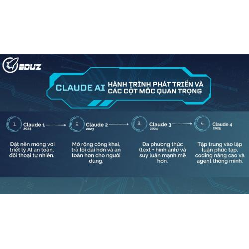 3. Hành trình phát triển và các cột móc quan trọng