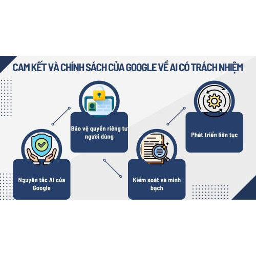 Cam kết và chính sách của Google về AI có trách nhiệm