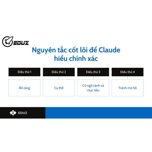 2. Nguyên tắc cốt lõi để Claude hiểu chính xác