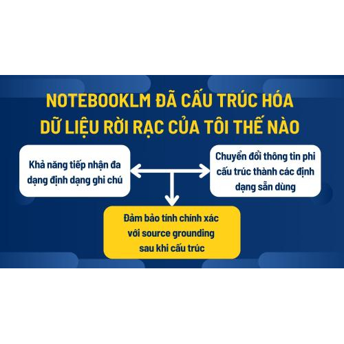 Notebooklm đã cấu trúc hóa dữ liệu rời rạc của tôi thế nào