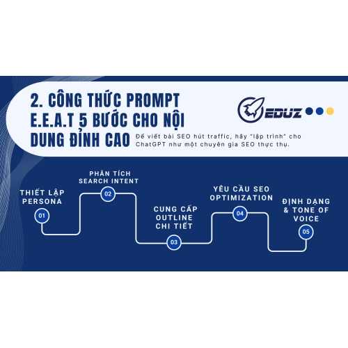2. Công thức Prompt E.E.A.T 5 bước cho nội dung đỉnh cao