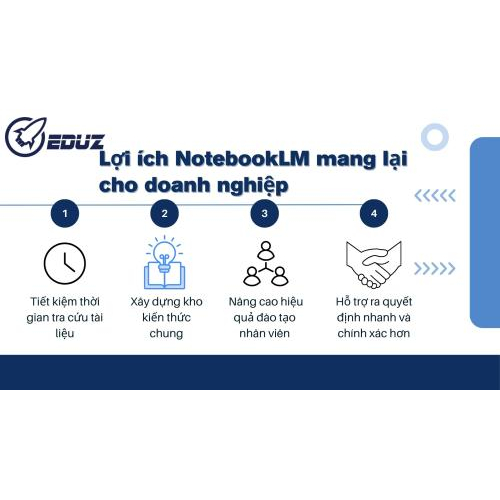 4. Lợi ích NotebookLM mang lại cho doanh nghiệp