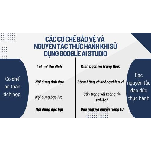 Các cơ chế bảo vệ và nguyên tắc thực hành khi sử dụng Google AI Studio