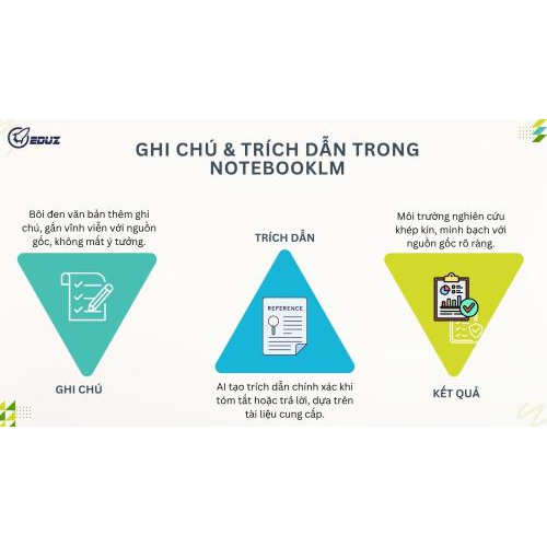 Ghi Chú & Trích Dẫn Trong NotebookLM: Hơn Cả Việc "Đánh Dấu"