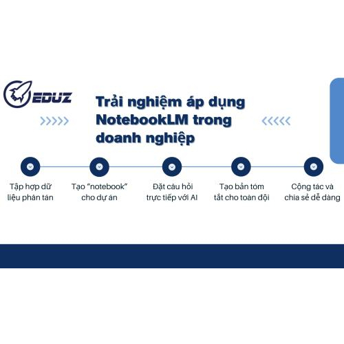 3. Trải nghiệm áp dụng NotebookLM trong doanh nghiệp