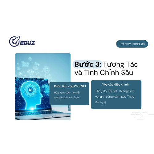 Bước 3: Tương Tác và Tinh Chỉnh Sâu (Refinement)