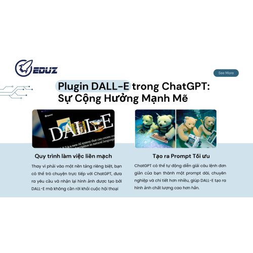 1.3 Plugin DALL-E trong ChatGPT: Sự Cộng Hưởng Mạnh Mẽ