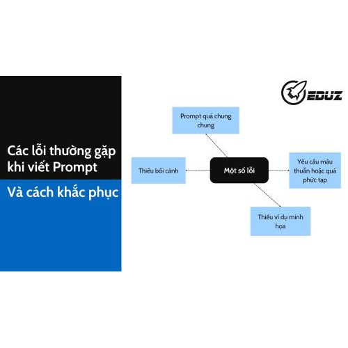 3. Các lỗi thường gặp khi viết prompt và cách khắc phục