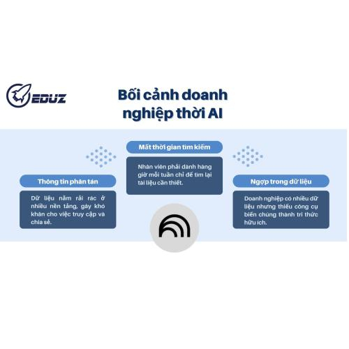 1. Bối cảnh doanh nghiệp thời AI
