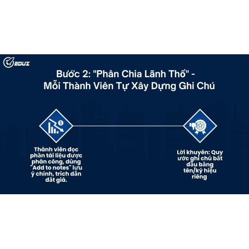 Bước 2: "Phân Chia Lãnh Thổ" - Mỗi Thành Viên Tự Xây Dựng Ghi Chú
