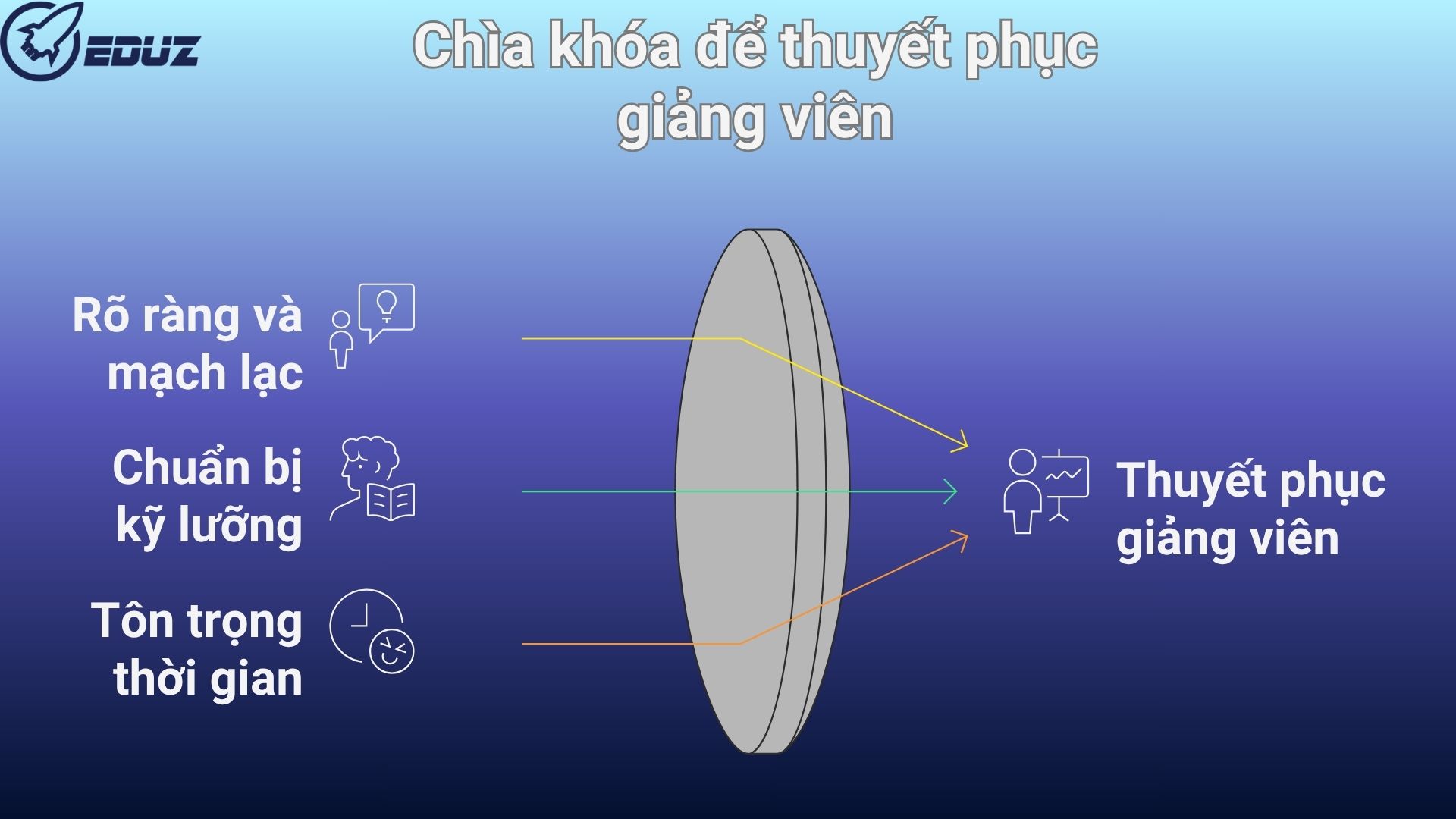 1. Vì Sao Giảng Viên "Khó Tính" Thường Không Bị Thuyết Phục Bởi Lời Nói?