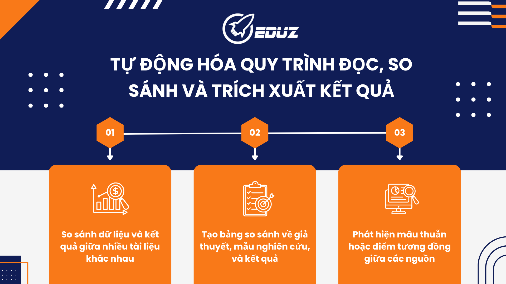 2. Tự Động Hóa Quy Trình Đọc, So Sánh Và Trích Xuất Kết Quả