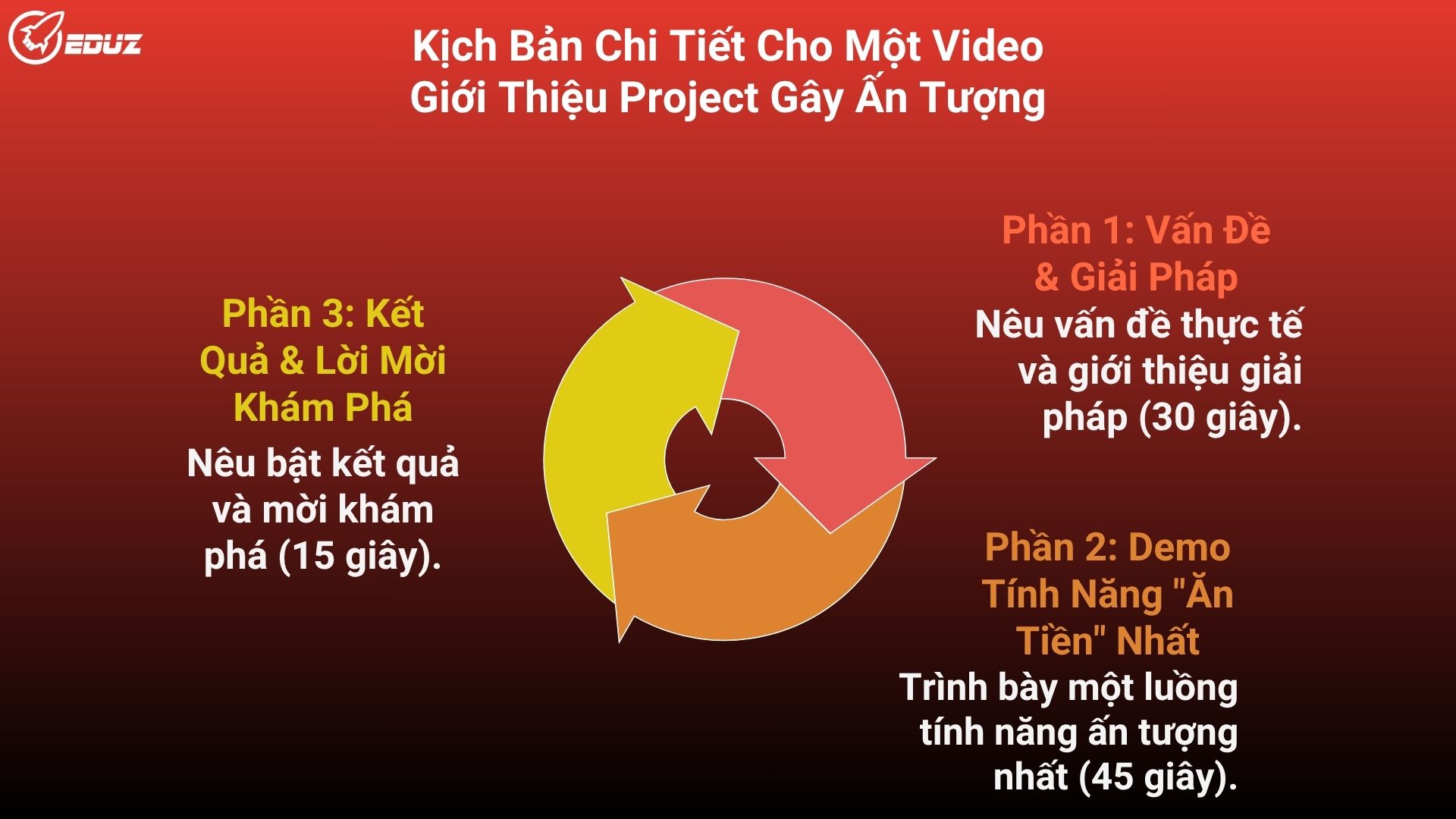 3. Kịch Bản Chi Tiết Cho Một Video Giới Thiệu Project Gây Ấn Tượng