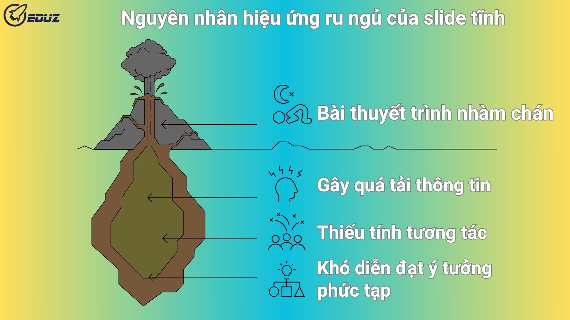 1. "Hiệu Ứng Ru Ngủ": Tại Sao Slide Tĩnh Không Còn Hiệu Quả?